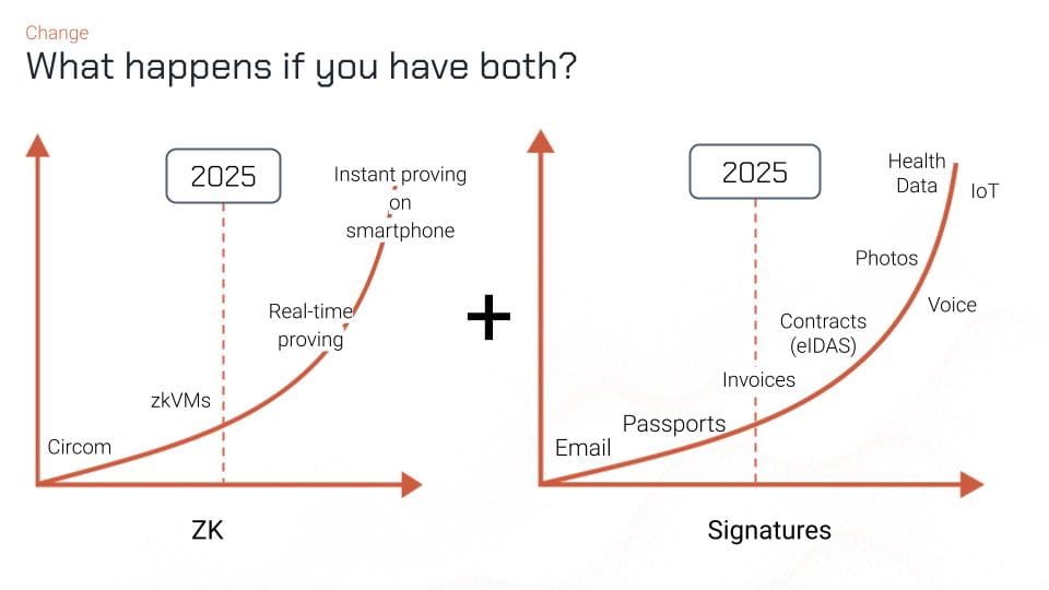 2025-03-01 - Building the future of ethereum now_ design choices at Hylé(2).jpg