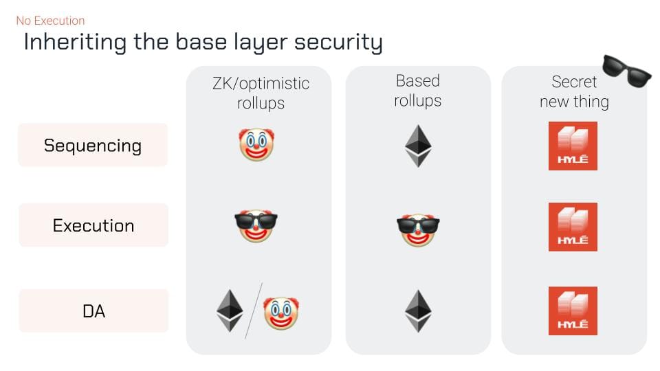 2025-03-01 - Building the future of ethereum now_ design choices at Hylé(5).jpg