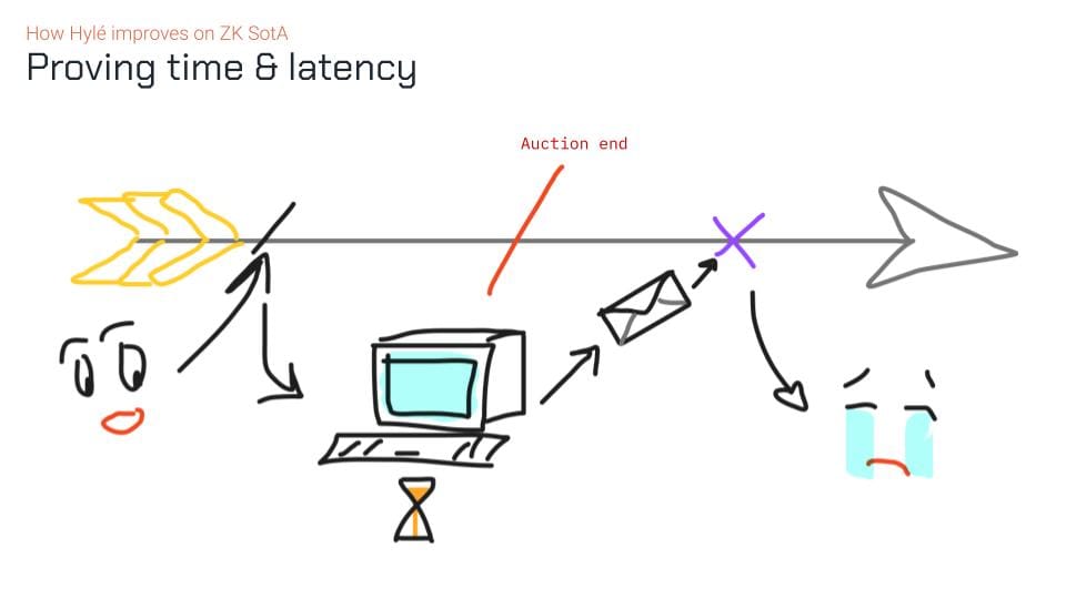2025-03-01 - Building the future of ethereum now_ design choices at Hylé(7).jpg